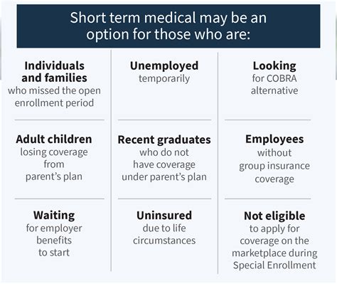 ACA health insurance vs. more affordable short-term health insurance?