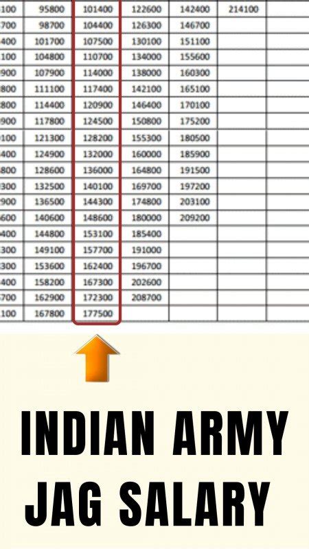 Indian Army JAG Salary 2024 | Payment Structure for Law Graduates in their 29th Course ...