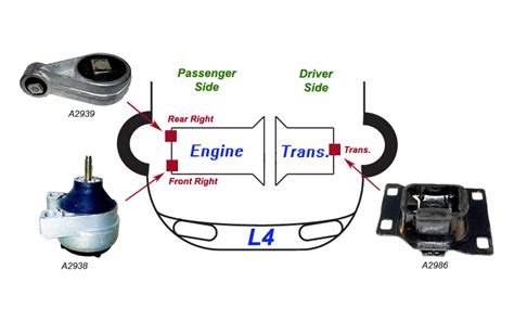 Ford Focus Engine Mount Locations - Ford Focus Review