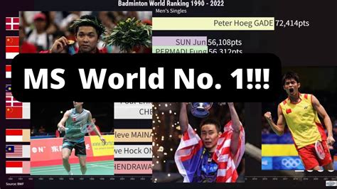 Top 10 Badminton World Ranking in Men's Singles 1990-2022 by week - YouTube