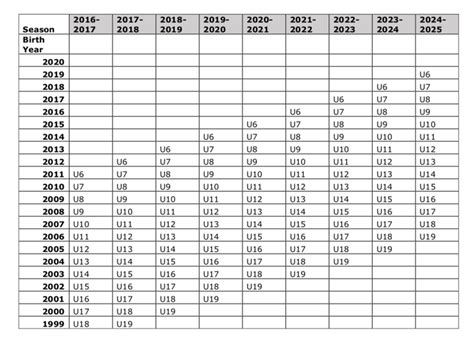 2022-2023 Age Group Matrix | Ancient City Soccer Club