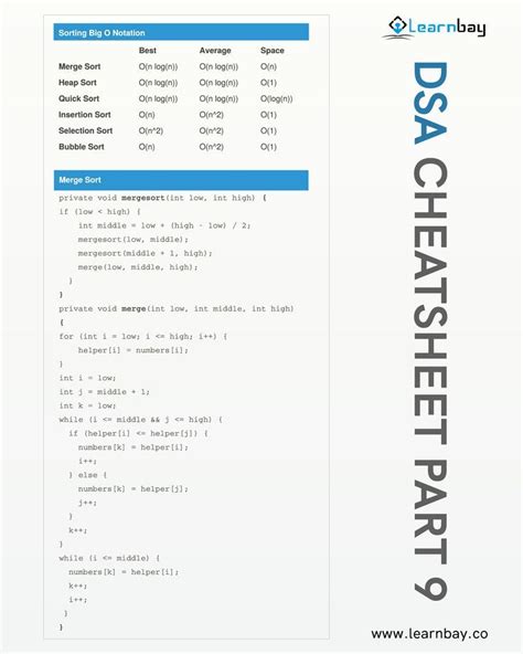 DSA Cheatsheet | Bubble sort, Big o notation, Insertion sort