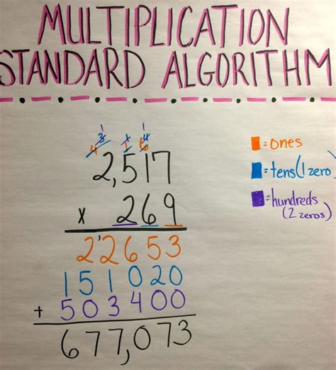 How to Teach Multi-Digit Multiplication So Students Really Understand ...