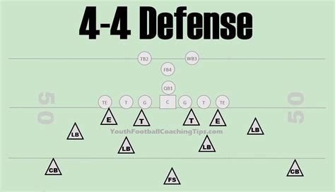 4-4 Defense Youth Football Best Top Winning FB Defensive Scheme