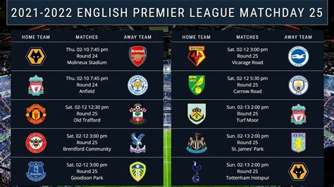 English Premier League Week 25 Fixtures, 2021-2022 EPL match & draw ...