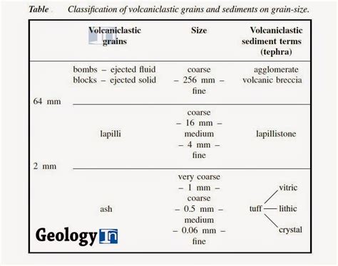 Pyroclastic and Volcaniclastic Deposits - Geology In