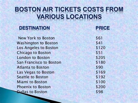 Best Cheap flights Deals to Boston