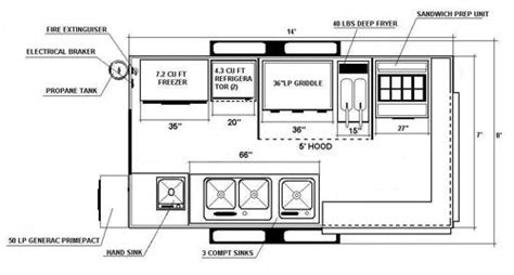 Sample drawing of a Mobile Kitchen Food Truck. Start with our base drawing for ideas on your ...