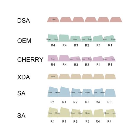 Chocolate PBT Keycaps SA Profile – KeyGeak