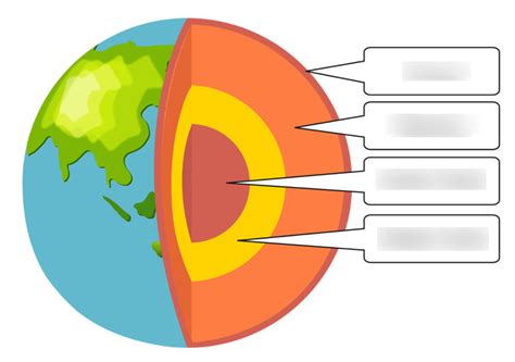 Earth's Layers Diagram | Quizlet