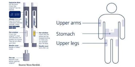 How To Take Wegovy Weight Loss Injections | Simple Online Pharmacy