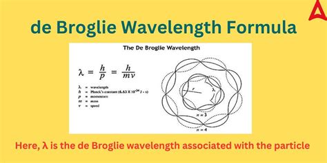 de Broglie Wavelength- Definition, Equation, Derivation, Examples