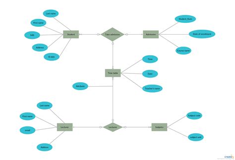 Er Diagram Examples For Employee Management System | ERModelExample.com