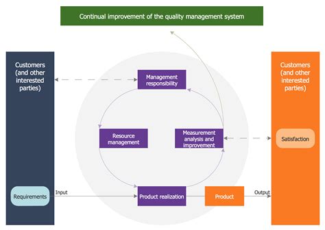 Quality Management System | TQM