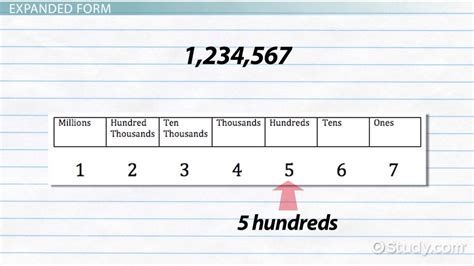 Expanded Form in Math | Overview, Writing & Examples - Lesson | Study.com