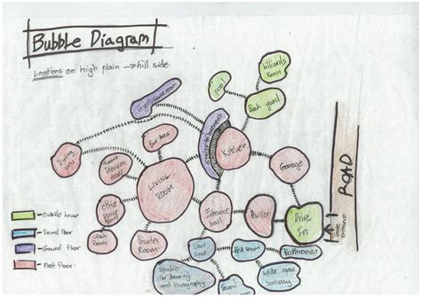 Bubble Diagram Interior Design Plans