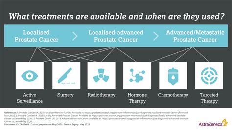 Prostate Cancer Treatment - Prostate Cancer Treatment Needs To Get More ...