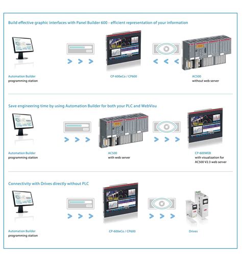 ABB Software - Taliran engineering company