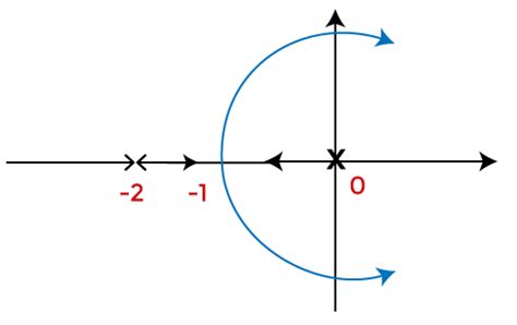 Javatpoint Course-details