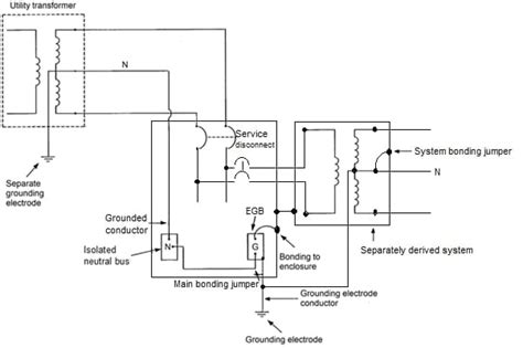 National Electrical Code 2023 Basics: Grounding and Bonding Part 4 ...