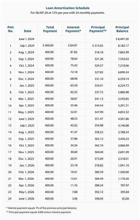 Present Value Of Annuity Due Table 13 | Awesome Home