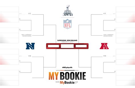 Free Printable Nfl Playoff Bracket 2024