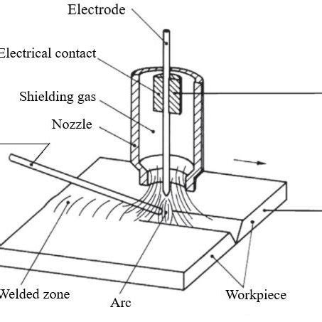 Diffusion welding process of metal foams (Kitazono et al., 2002) | Download Scientific Diagram