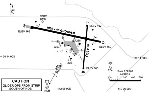 Mildura Airport Victoria | Country Airstrips Australia