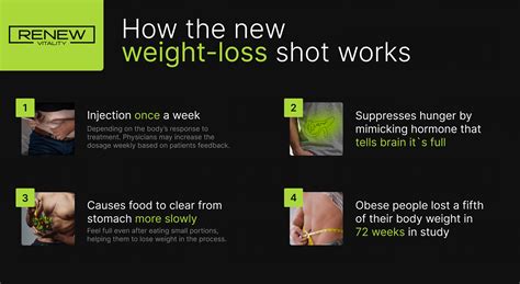 Tirzepatide for Weight Loss, Manjaro injections - Renew Vitality