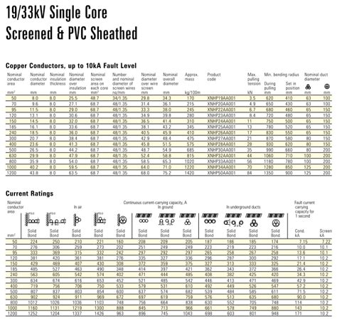 High voltage cable cross section - Electrical Engineering Stack Exchange