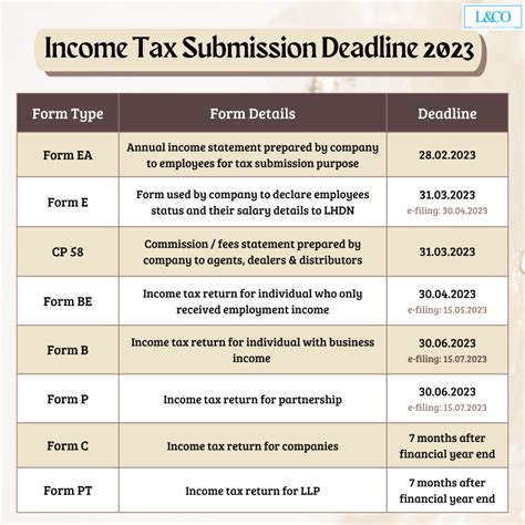 Tax Filing Deadline 2024 Malaysia - Dulcia Nalani