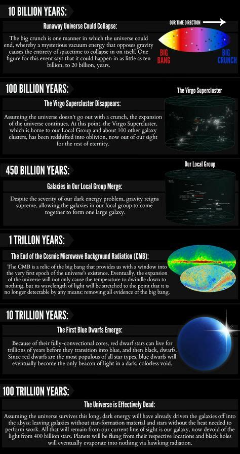 A Timeline of the Future of the Universe | Space and astronomy