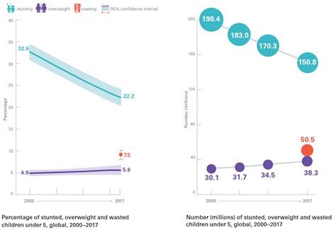 World Hunger, Poverty Facts, Statistics 2018 - World Hunger News