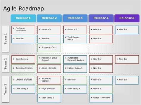 Agile Product Roadmap Template