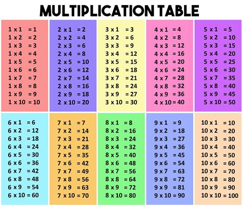 Multiplication Chart For 4th Graders