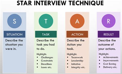 Star Model For Interview Questions