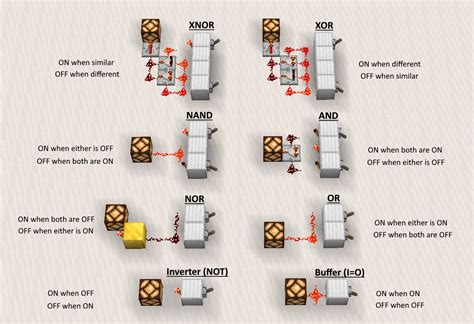 Simple Observer Block Circuits : redstone