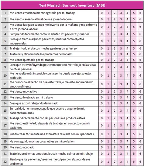 Tutorial De Como Evaluar El Test Maslach Burnout Inventory General ...