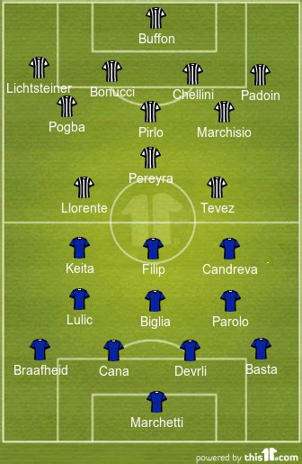 Lazio V Juventus - Team News, Tactics, Lineups And Predictions