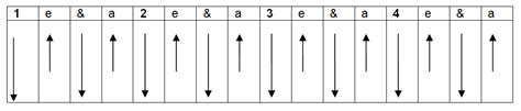 Understanding strumming patterns for worship guitar