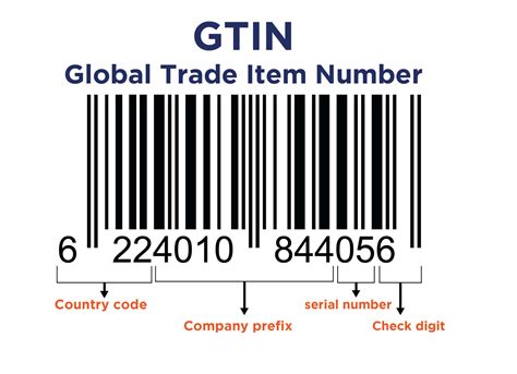 ما هو كود الـ GTIN؟ اعرف أهمية الباركود العالمي لكل أعمالك في دقائق ...