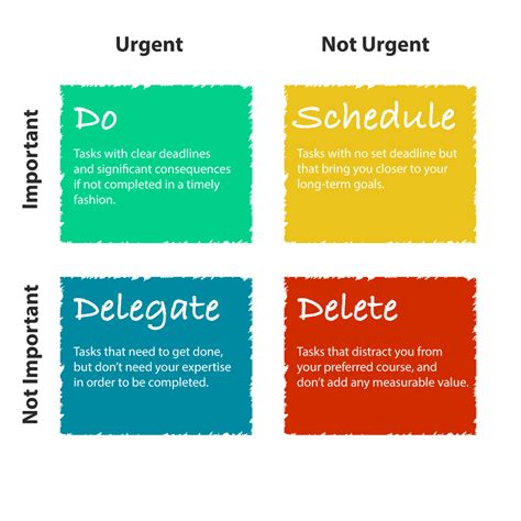 The Eisenhower Matrix: Prioritize Your Time on What Matters Most ...