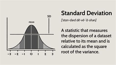 What Does Standard Deviation Tell You - GeorgetaroBooth