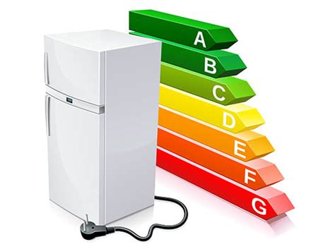 Refrigerator Efficiency Gap? – Mother Earth News