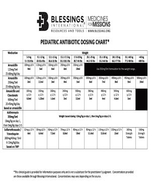 Amoxicillin Dosage Chart: Complete with ease | airSlate SignNow