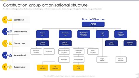 Construction Group Organizational Structure Building Construction ...