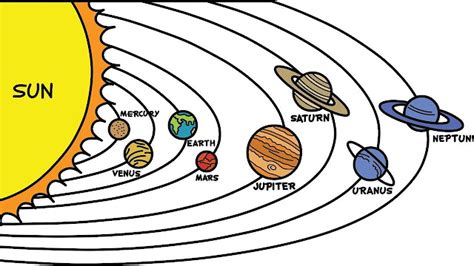 Noticias del Pío: Science - Solar System