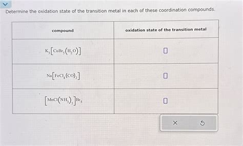 Solved Determine the oxidation state of the transition metal | Chegg.com