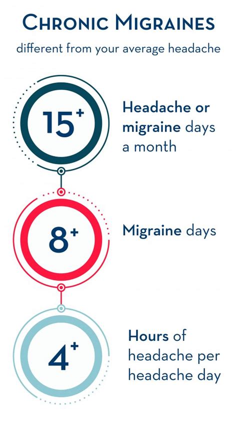 Migraine Headaches | Triggers, Types & Treatments