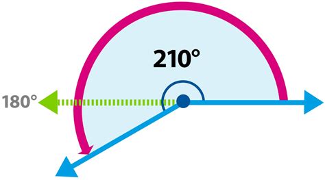 Reflex Angle – GeoGebra